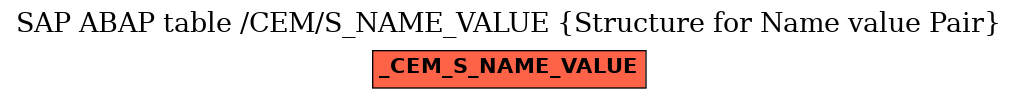E-R Diagram for table /CEM/S_NAME_VALUE (Structure for Name value Pair)