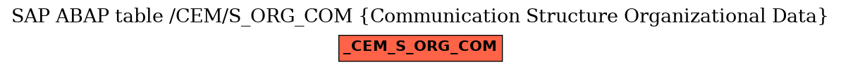 E-R Diagram for table /CEM/S_ORG_COM (Communication Structure Organizational Data)