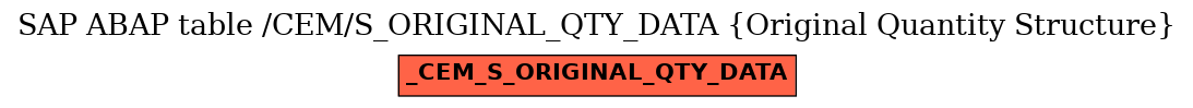 E-R Diagram for table /CEM/S_ORIGINAL_QTY_DATA (Original Quantity Structure)