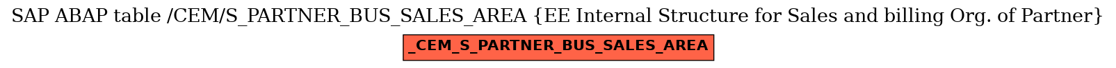 E-R Diagram for table /CEM/S_PARTNER_BUS_SALES_AREA (EE Internal Structure for Sales and billing Org. of Partner)