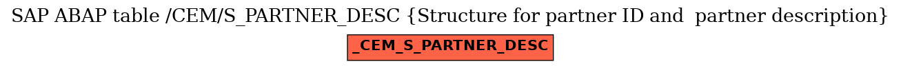 E-R Diagram for table /CEM/S_PARTNER_DESC (Structure for partner ID and  partner description)