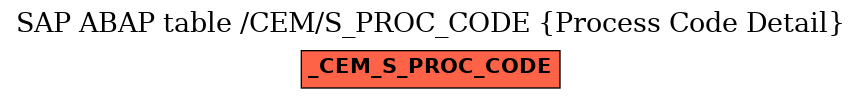 E-R Diagram for table /CEM/S_PROC_CODE (Process Code Detail)