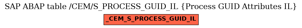 E-R Diagram for table /CEM/S_PROCESS_GUID_IL (Process GUID Attributes IL)