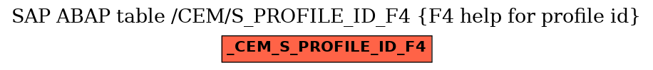 E-R Diagram for table /CEM/S_PROFILE_ID_F4 (F4 help for profile id)