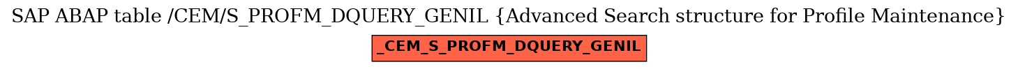 E-R Diagram for table /CEM/S_PROFM_DQUERY_GENIL (Advanced Search structure for Profile Maintenance)