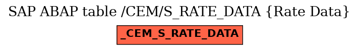 E-R Diagram for table /CEM/S_RATE_DATA (Rate Data)