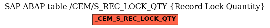 E-R Diagram for table /CEM/S_REC_LOCK_QTY (Record Lock Quantity)