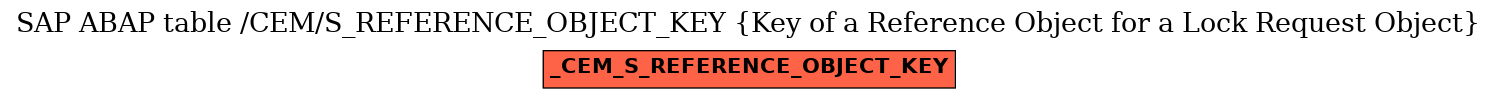 E-R Diagram for table /CEM/S_REFERENCE_OBJECT_KEY (Key of a Reference Object for a Lock Request Object)