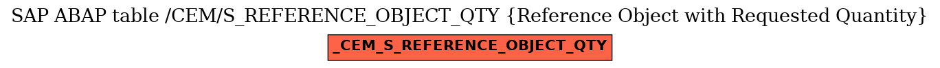 E-R Diagram for table /CEM/S_REFERENCE_OBJECT_QTY (Reference Object with Requested Quantity)