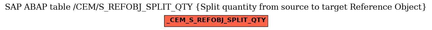 E-R Diagram for table /CEM/S_REFOBJ_SPLIT_QTY (Split quantity from source to target Reference Object)