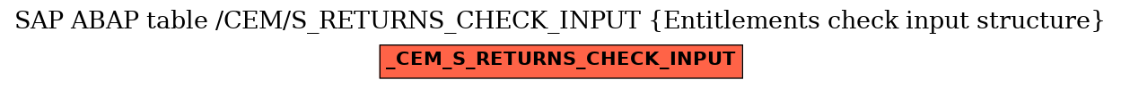 E-R Diagram for table /CEM/S_RETURNS_CHECK_INPUT (Entitlements check input structure)