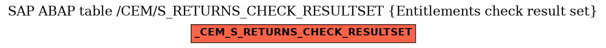 E-R Diagram for table /CEM/S_RETURNS_CHECK_RESULTSET (Entitlements check result set)