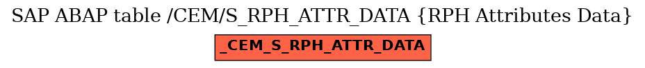 E-R Diagram for table /CEM/S_RPH_ATTR_DATA (RPH Attributes Data)