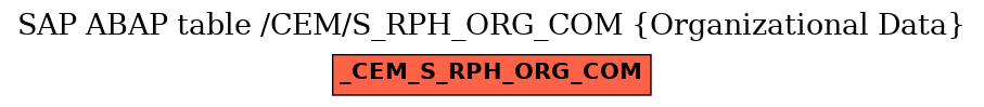 E-R Diagram for table /CEM/S_RPH_ORG_COM (Organizational Data)