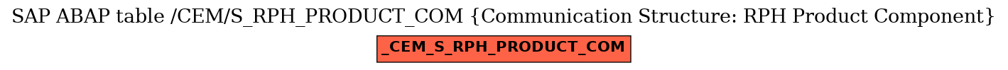 E-R Diagram for table /CEM/S_RPH_PRODUCT_COM (Communication Structure: RPH Product Component)