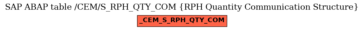 E-R Diagram for table /CEM/S_RPH_QTY_COM (RPH Quantity Communication Structure)