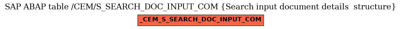 E-R Diagram for table /CEM/S_SEARCH_DOC_INPUT_COM (Search input document details  structure)