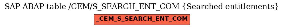 E-R Diagram for table /CEM/S_SEARCH_ENT_COM (Searched entitlements)