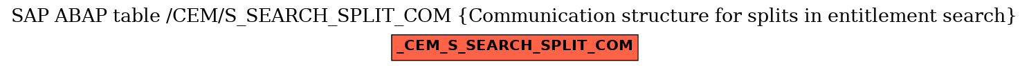 E-R Diagram for table /CEM/S_SEARCH_SPLIT_COM (Communication structure for splits in entitlement search)