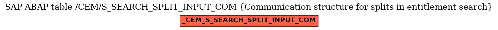 E-R Diagram for table /CEM/S_SEARCH_SPLIT_INPUT_COM (Communication structure for splits in entitlement search)