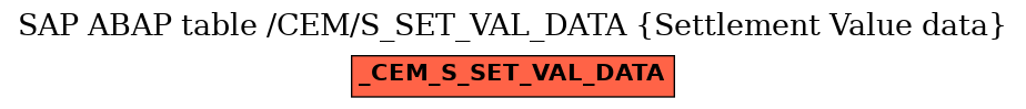 E-R Diagram for table /CEM/S_SET_VAL_DATA (Settlement Value data)