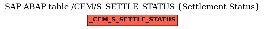 E-R Diagram for table /CEM/S_SETTLE_STATUS (Settlement Status)