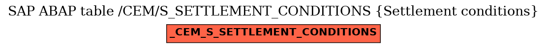E-R Diagram for table /CEM/S_SETTLEMENT_CONDITIONS (Settlement conditions)