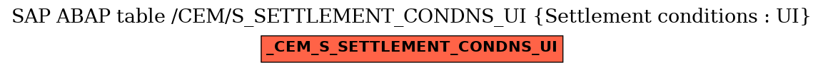 E-R Diagram for table /CEM/S_SETTLEMENT_CONDNS_UI (Settlement conditions : UI)