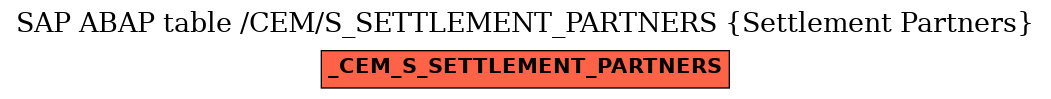 E-R Diagram for table /CEM/S_SETTLEMENT_PARTNERS (Settlement Partners)