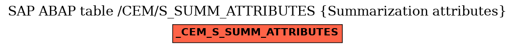 E-R Diagram for table /CEM/S_SUMM_ATTRIBUTES (Summarization attributes)