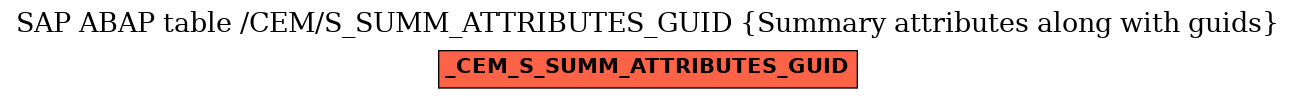E-R Diagram for table /CEM/S_SUMM_ATTRIBUTES_GUID (Summary attributes along with guids)