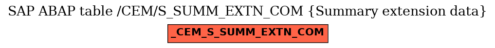 E-R Diagram for table /CEM/S_SUMM_EXTN_COM (Summary extension data)