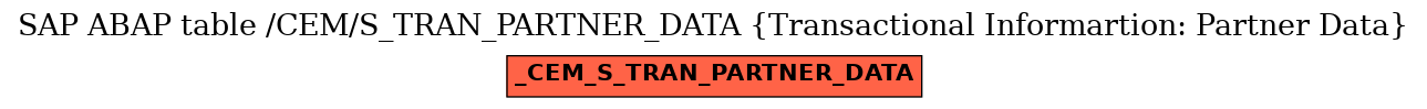 E-R Diagram for table /CEM/S_TRAN_PARTNER_DATA (Transactional Informartion: Partner Data)