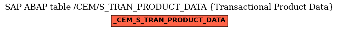 E-R Diagram for table /CEM/S_TRAN_PRODUCT_DATA (Transactional Product Data)