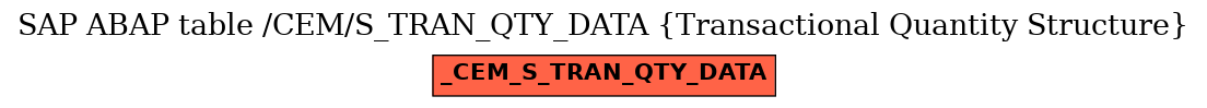 E-R Diagram for table /CEM/S_TRAN_QTY_DATA (Transactional Quantity Structure)