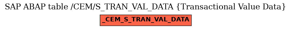 E-R Diagram for table /CEM/S_TRAN_VAL_DATA (Transactional Value Data)