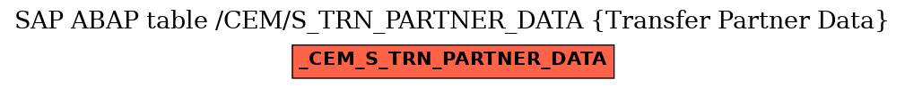 E-R Diagram for table /CEM/S_TRN_PARTNER_DATA (Transfer Partner Data)