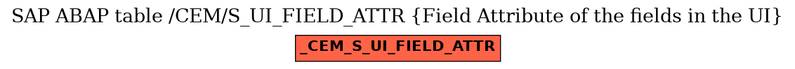 E-R Diagram for table /CEM/S_UI_FIELD_ATTR (Field Attribute of the fields in the UI)