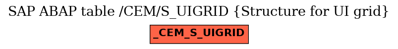 E-R Diagram for table /CEM/S_UIGRID (Structure for UI grid)