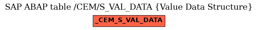 E-R Diagram for table /CEM/S_VAL_DATA (Value Data Structure)