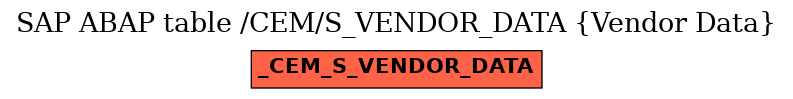 E-R Diagram for table /CEM/S_VENDOR_DATA (Vendor Data)