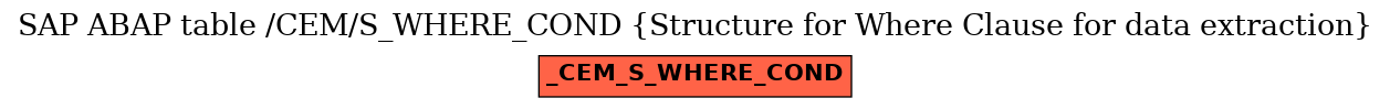 E-R Diagram for table /CEM/S_WHERE_COND (Structure for Where Clause for data extraction)