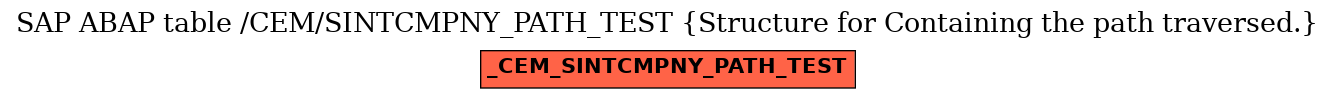 E-R Diagram for table /CEM/SINTCMPNY_PATH_TEST (Structure for Containing the path traversed.)