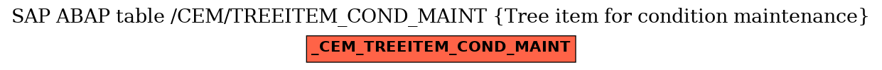 E-R Diagram for table /CEM/TREEITEM_COND_MAINT (Tree item for condition maintenance)