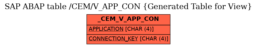 E-R Diagram for table /CEM/V_APP_CON (Generated Table for View)