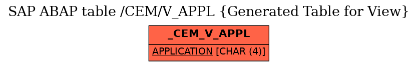 E-R Diagram for table /CEM/V_APPL (Generated Table for View)