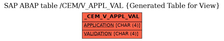 E-R Diagram for table /CEM/V_APPL_VAL (Generated Table for View)