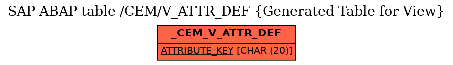 E-R Diagram for table /CEM/V_ATTR_DEF (Generated Table for View)