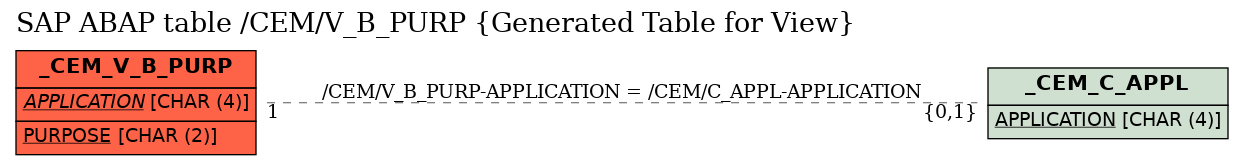 E-R Diagram for table /CEM/V_B_PURP (Generated Table for View)