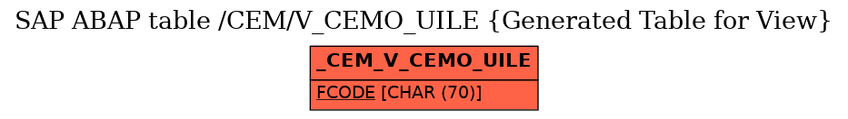 E-R Diagram for table /CEM/V_CEMO_UILE (Generated Table for View)